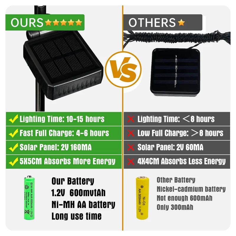 Maren | Luzes Solares de Borboleta para Jardim | 2 Pacotes, 56 LEDs, IP65 | Decoração Externa