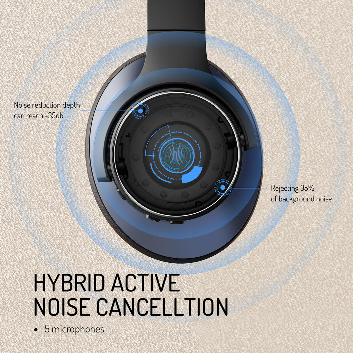 Dione | Headphones Bluetooth Cancelamento Ativo de Ruído Sem Fio
